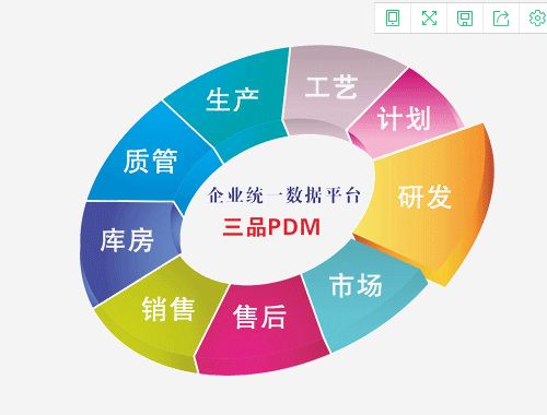 鹽城PDM質(zhì)量商家網(wǎng)絡技術解析 選擇與優(yōu)化之道