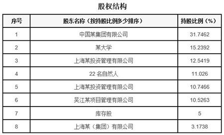 上海軟件和信息技術服務公司轉(zhuǎn)讓項目040523 網(wǎng)絡技術領域的機遇