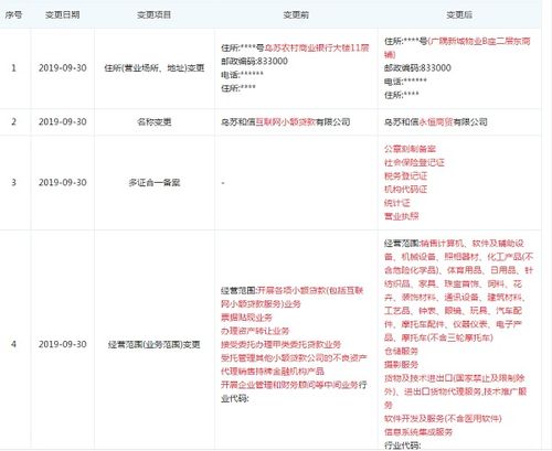 和信貸旗下小貸公司變更經(jīng)營范圍，退出小貸業(yè)務轉(zhuǎn)向網(wǎng)絡技術