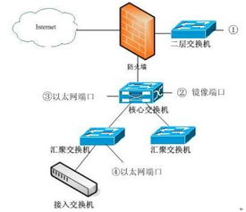 系統(tǒng)集成項目管理工程師每日一練 2015年3月3日網絡技術專題