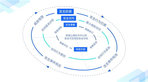 企業(yè)網絡全球化進程加速，繹云科技發(fā)布創(chuàng)新產品“信域安全云網”助力信息系統(tǒng)集成