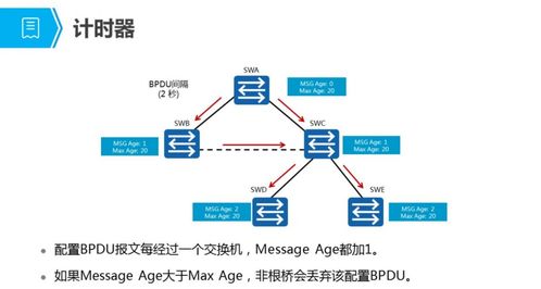 網(wǎng)絡(luò)交換技術(shù) 構(gòu)建高效通信的基石